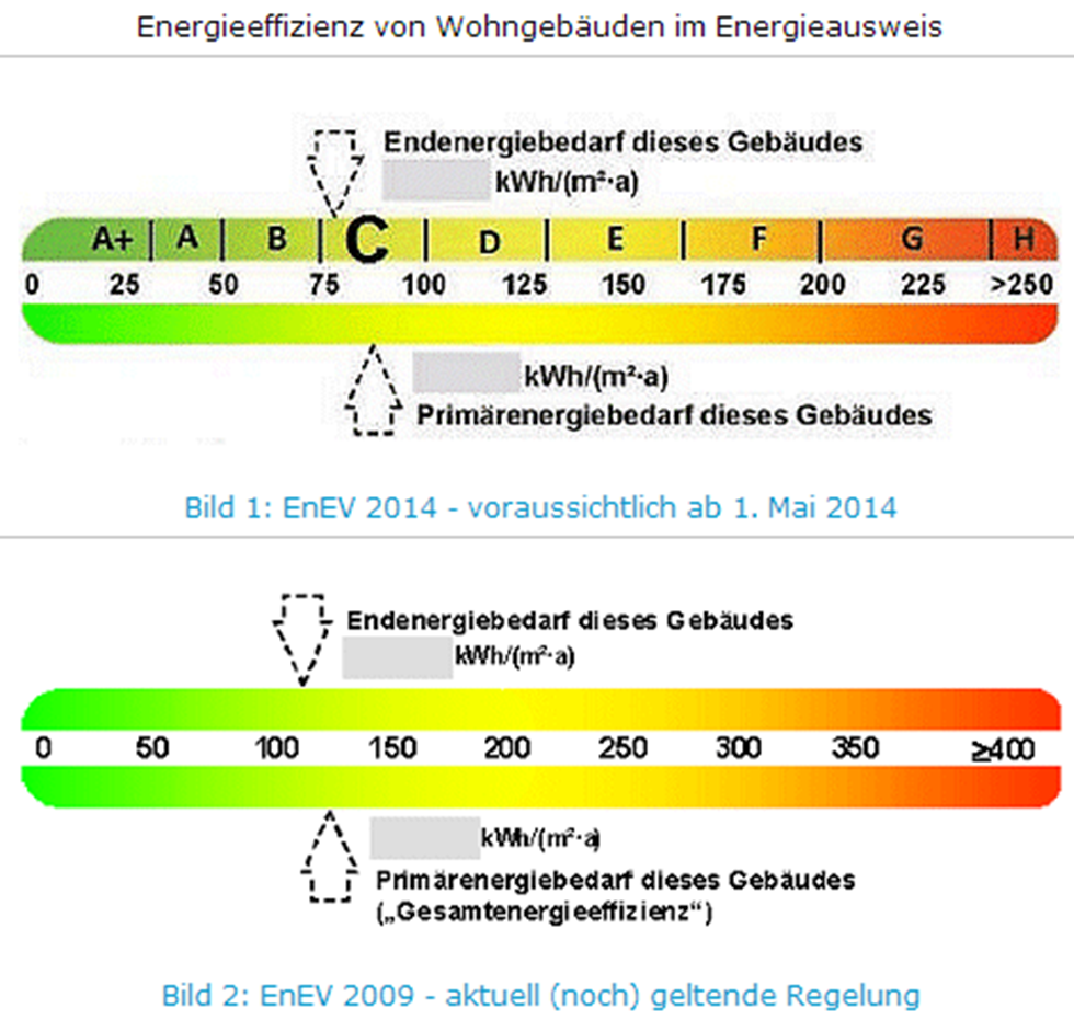EnEV 2014 energieheld Blog