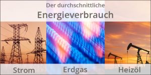 Energieverbrauch Im Durchschnittlichen Einfamilienhaus