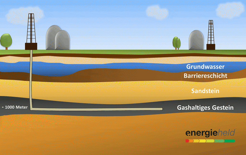 Querschnitt einer Fracking-Anlage
