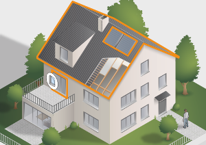 Angebote einholen mit Energieheld - Einfach energetisch sanieren