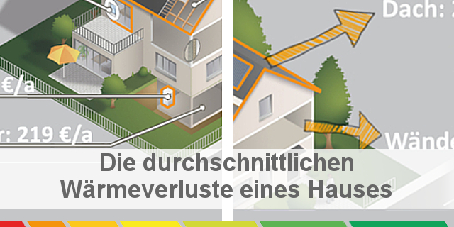 Waermeverluste Eines Hauses Blog Energieheld