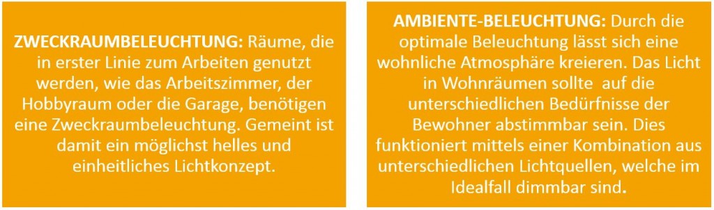 Grafik 2 - smart home - zwei Arten der Beleuchtung