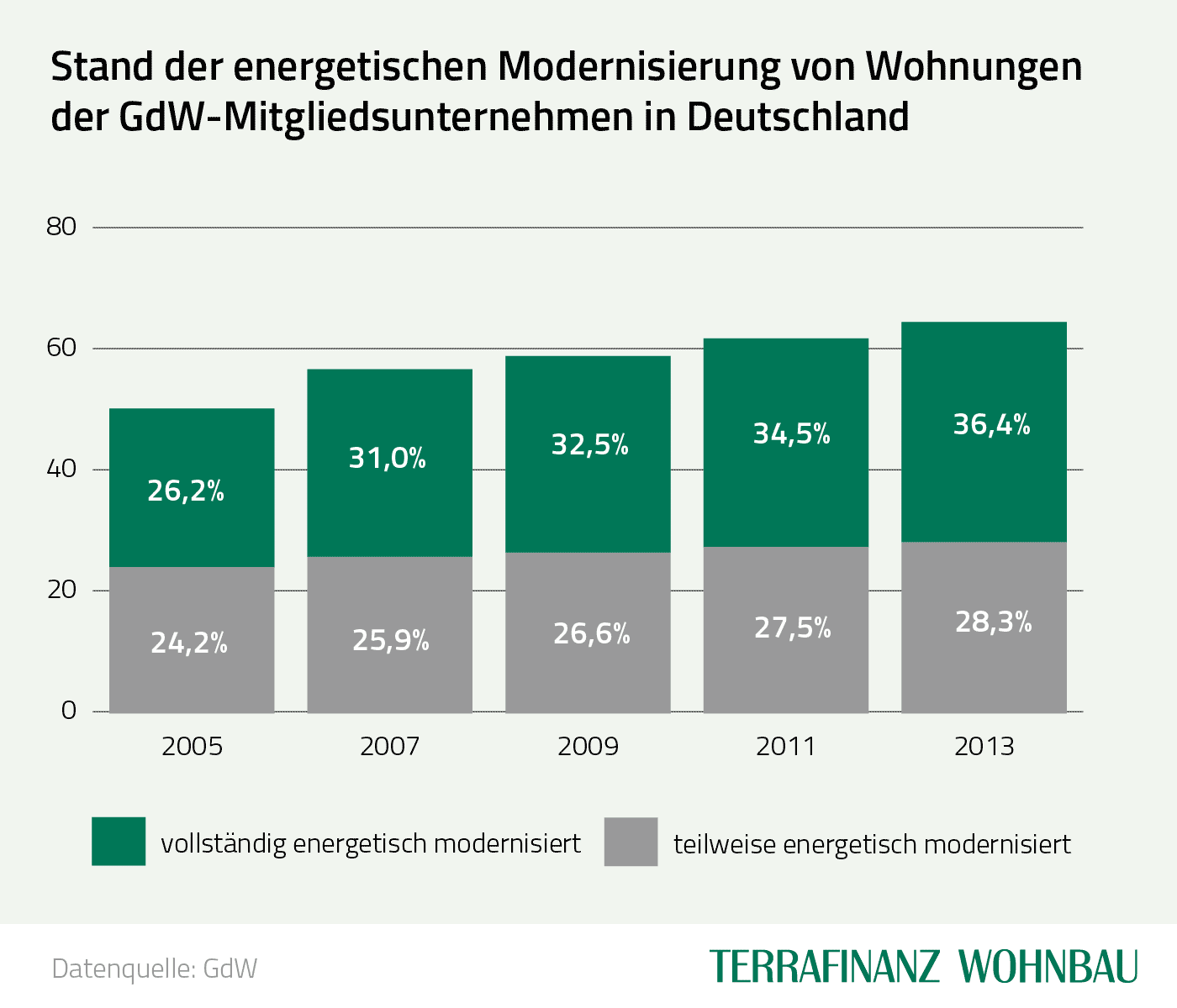 Kosten durch die energetische Sanierung? - energieheld Blog