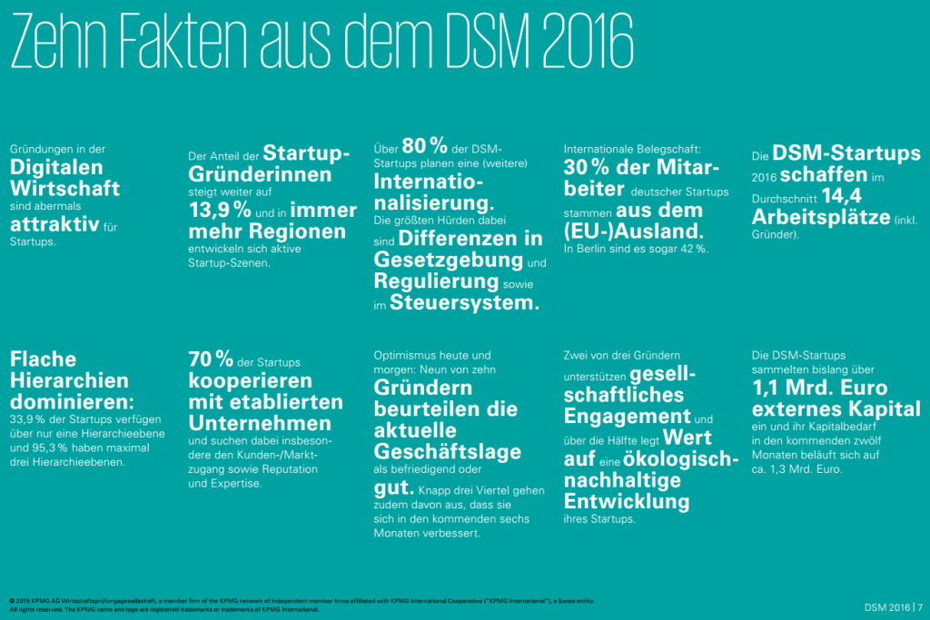 Zehn Fakten aus Deutscher Start-up Monitor 2016