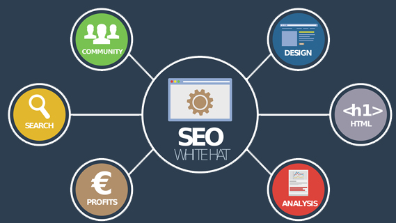 Digitales Marketing im Handwerk SEO-Marketing im Handwerk